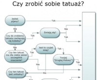 Nie wiesz czy zrobić sobie tatuaż? Ten test pomoże Ci się zdecydować!