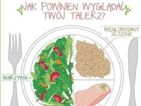 Proporcje na talerzu. Jak powinien wyglądać Twój talerz?