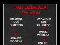 Jak działają związki