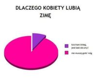 ZOBACZ dlaczego kobiety lubią zimę, hahah to prawda! :D