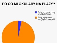 TOP 20 wykresów! Niektóre tak prawdziwe, że aż śmieszne - szczególnie OSTATNI ;D