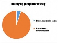 Też tak macie?