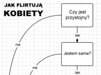 Zobacz jak flirtują kobiety, zgadzasz się z tym? :D