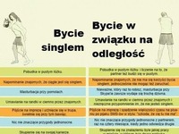 Bycie singlem vs Bycie w związku na odległość - Zobacz różnice