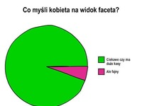 Pierwsza myśl kobiety na widok faceta, a Ty jak się zachowujesz?