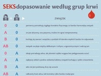 SEKS dopasowanie według grupy krwi. Brzmi ciekawie!