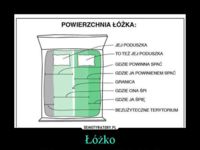 Łóżko