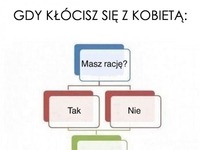 Kłótnia z kobietą