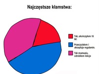 Najczęstsze KŁAMSTWA nastolatków! Spotkałaś się z nimi!? :)