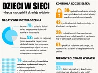 Dzieci w sieci - dręczą nauczycieli i okradają rodziców