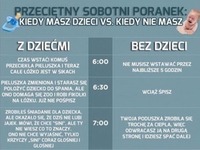 Przeciętny sobotni poranek kiedy masz dzieci VS kiedy ich nie masz xD