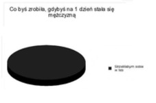 Zobacz co zrobiłaby KOBIETA gdyby na JEDEN DZIEŃ BYŁA FACETEM- jesteście okropne