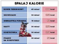 Spalanie kalorii