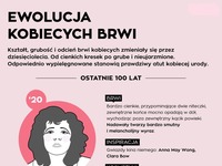 Jak przez dekady zmieniały się KOBIECE brwi. ZOBACZCIE sami!