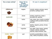 SPRAWDŹ co oznaczają poszczególne zachcianki!