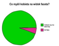 Co widzi koboeta na widok faceta? :D