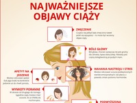 Najważniejsze objawy ciąży