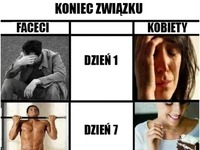 Jak wygląda koniec związku- KOBIETA VS MĘŻCZYZNA!