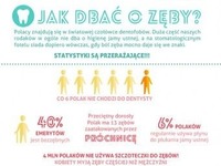 Jak dbać o zęby? Wszystko co powinieneś wiedzieć!