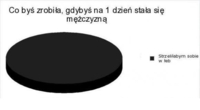 Zobacz co zrobiłaby kobieta gdyby na jeden dzień była facetem - jesteście okropne :D