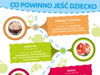 Co powinno jeść dziecko? Zadbajmy o jego zdrowie!