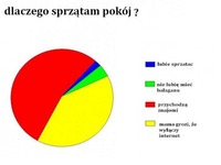 Sprzątanie POKOJU- dlaczego to robię, Ty na pewno też? :P