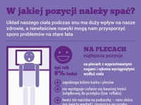 W jakiej pozycji należy spać... Układ ciała podczas snu ma duży wpływ na nasze zdrowie!