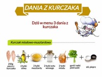 Dania z kurczaka... 3 pomysły!