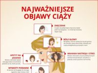 Zobacz objawy ciąży