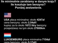 Płaca minimalna, a ceny benzyny na świecie... CIEKAWE!