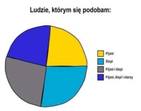 Ludzie, którym się podobam... Też tak masz? :D