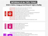 Informacje na Twój temat, które łatwo mogą przechwycić tajne służby! :O