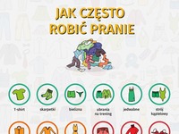 Czy wiesz, jak często prać swoje ubrania? SPRAWDŹ!