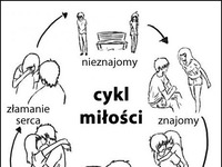 Cykl miłości