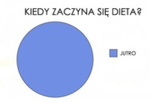 Kiedy zaczyna się dieta haha