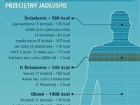 Co pozwoli Ci SPALIĆ KALORIE pochłonięte w ciągu dnia...