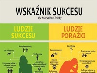 Wskaźnik sukcesu - sprawdź czy jesteś człowiekiem sukcesu, czy porażki