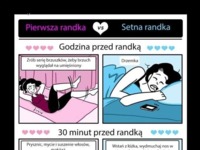 Pierwsza randka vs setna randka - sprawdź czym się różni, haha dobre