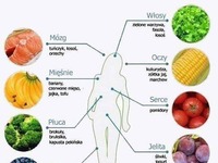 Warzywa i owoce, które wpływają na RÓŻNE części Twojego organizmu ;) ŚWIETNE!