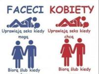 Kobiety vs mężczyźni