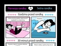 Pierwsza randka vs setna randka - sprawdź czym się różni, haha dobre!