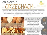 Co nieco o orzechach ;) Ciekawostki...