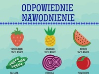 Co człowiekowi daje odpowiednie nawodnienie