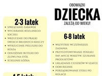 Obowiązki dziecka zależą od wieku! Przydatne wskazówki