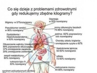 ZOBACZ co się dzieje z PROBLEMAMI zdrowotnymi, gdy REDUKUJEMY zbędne KILOGRAMY!