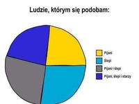 Ludzie, którym się podobam