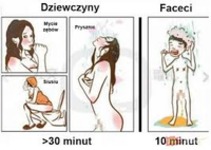 Dziewczyny vs faceci