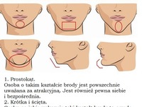 Jaki masz kształt brody i co mówi ona o Twoim charakterze?