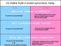 Co MATKA myśli o swoim SYNU vs CÓRCE! DOBRE :D