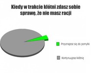 Kiedy w trakcie kłótni zdasz sobie sprawę, że NIE MASZ RACJI! Chyba robi tak każda z nas ;D